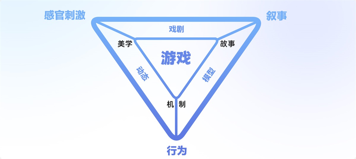 游戲UI設(shè)計師需要掌握哪些核心能力？我總結(jié)了5個！