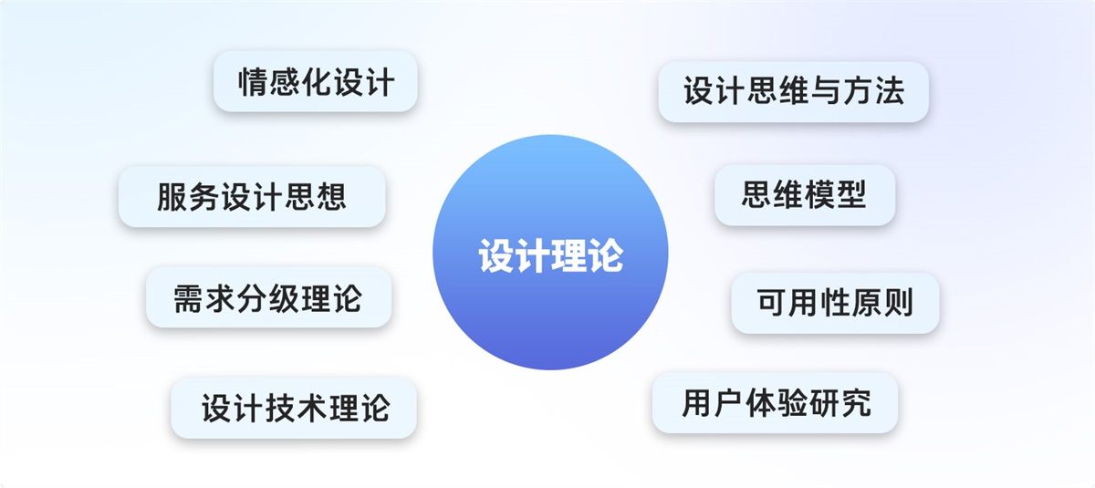 游戲UI設(shè)計師需要掌握哪些核心能力？我總結(jié)了5個！