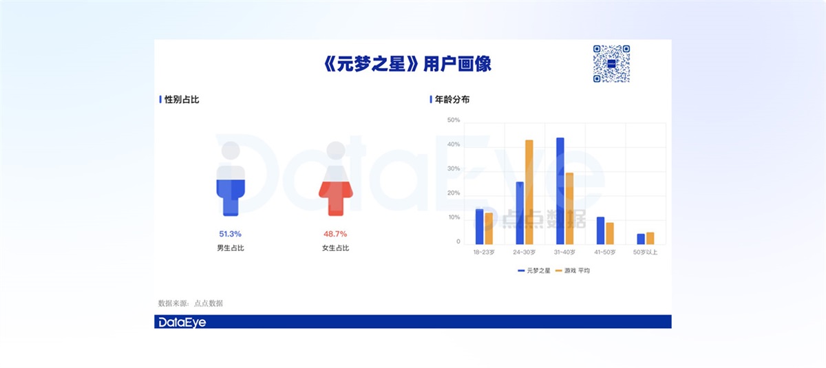 游戲UI設(shè)計師需要掌握哪些核心能力？我總結(jié)了5個！