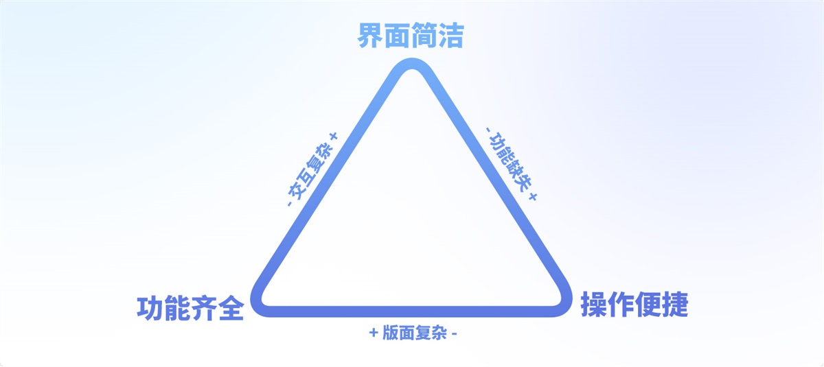 游戲UI設(shè)計師需要掌握哪些核心能力？我總結(jié)了5個！