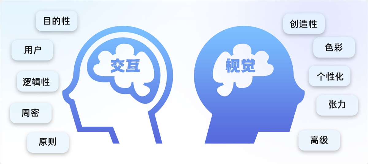 游戲UI設(shè)計師需要掌握哪些核心能力？我總結(jié)了5個！