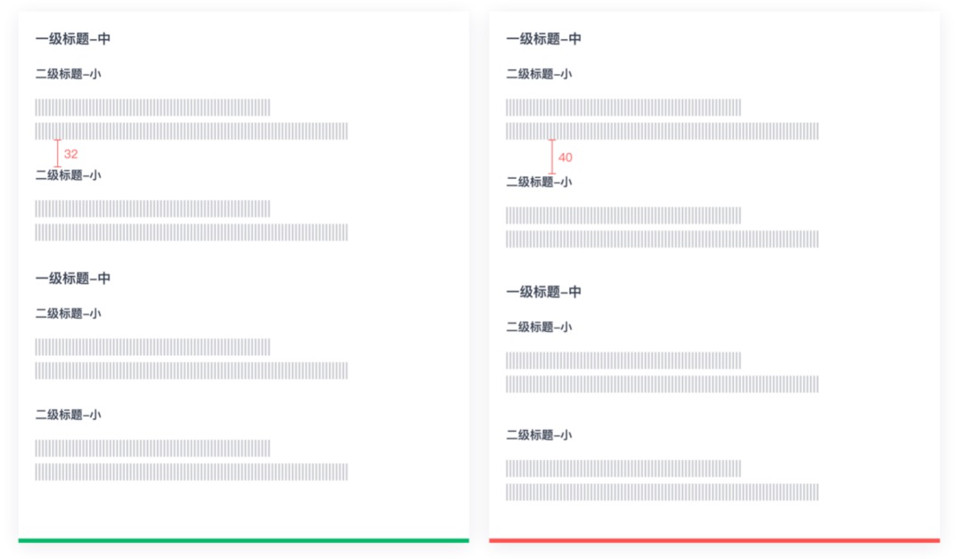 UI設(shè)計進(jìn)階干貨！盒模型間距設(shè)計指南
