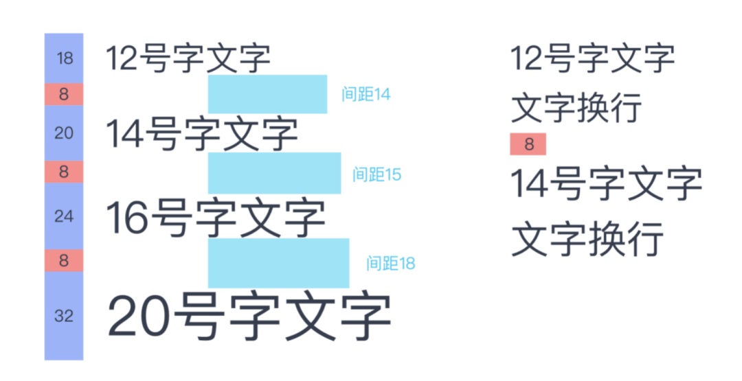 UI設(shè)計進(jìn)階干貨！盒模型間距設(shè)計指南