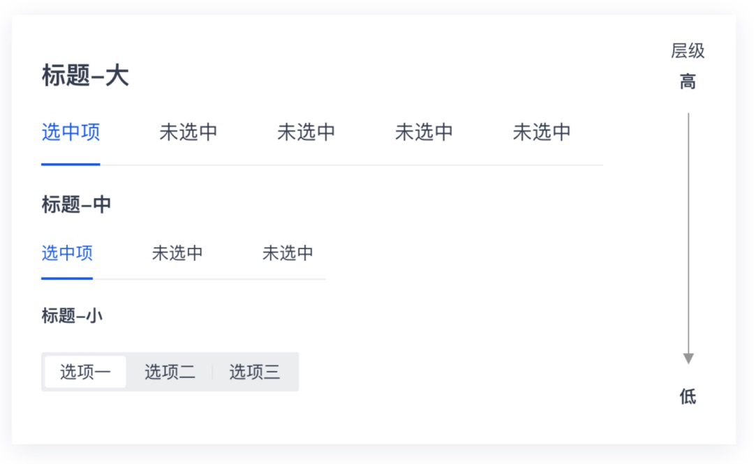 UI設(shè)計進(jìn)階干貨！盒模型間距設(shè)計指南