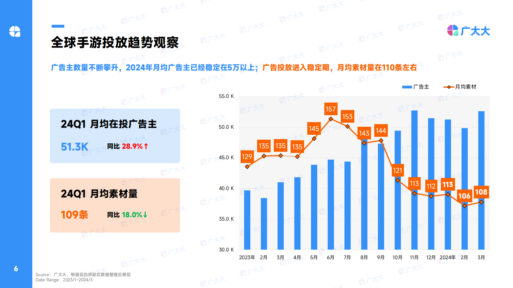 2024Q1全球休閑alt=