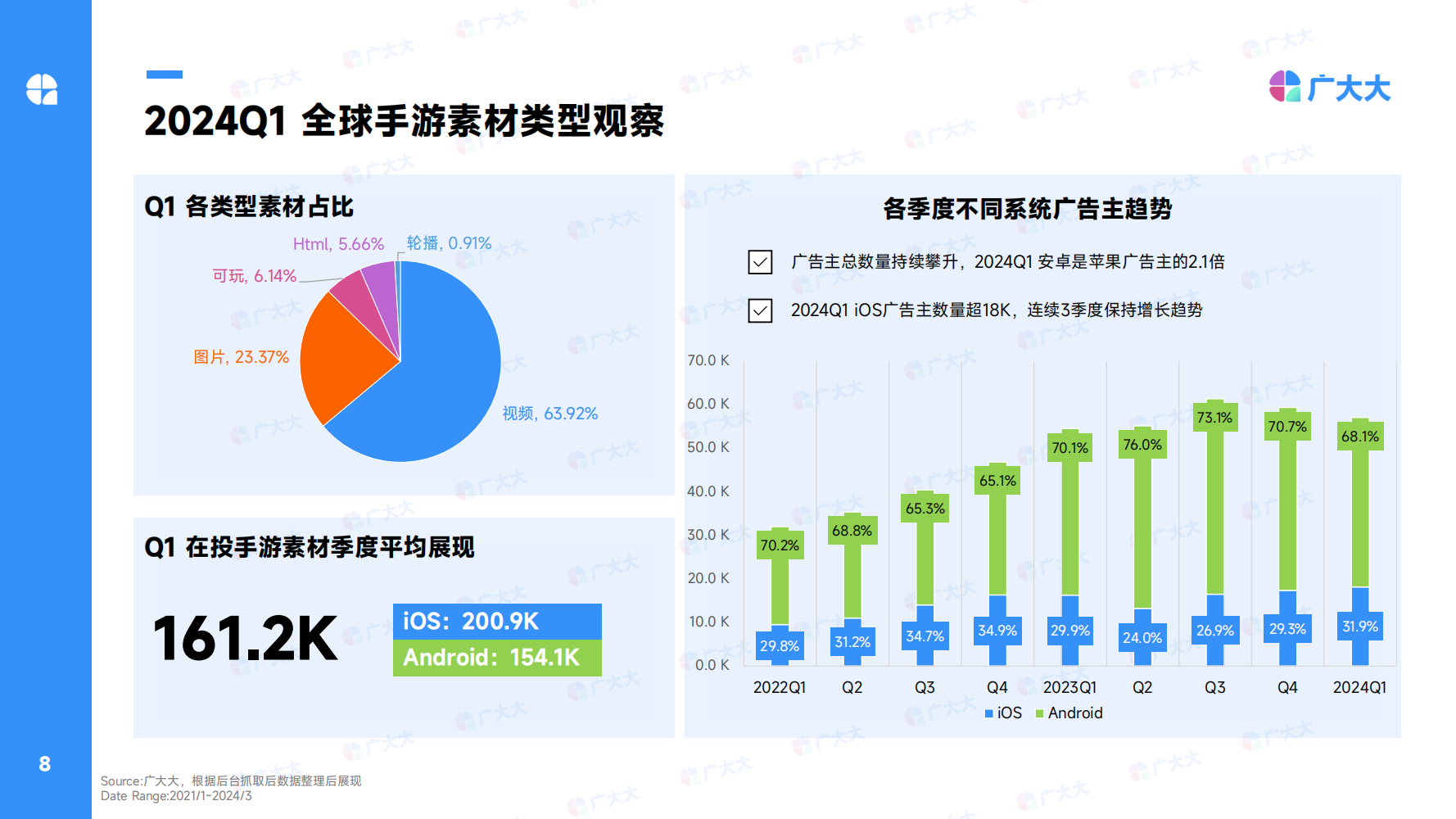2024Q1全球休閑alt=