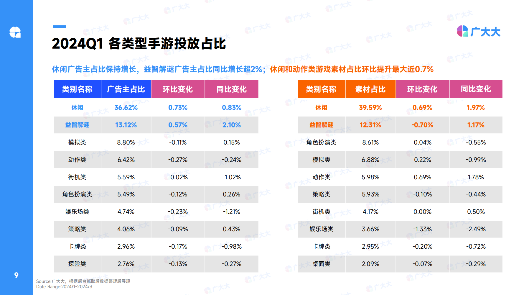2024Q1全球休閑alt=