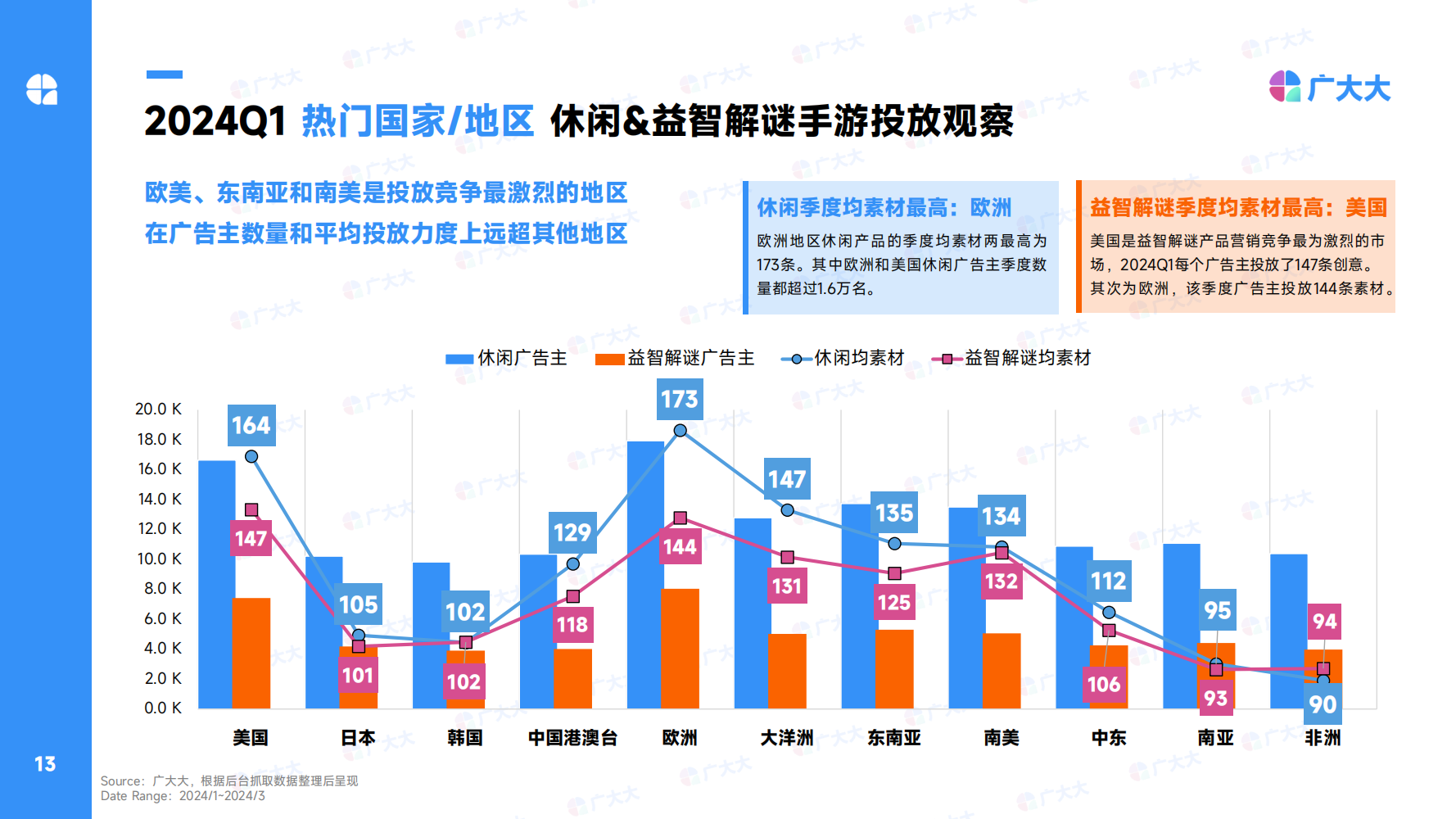 2024Q1全球休閑alt=