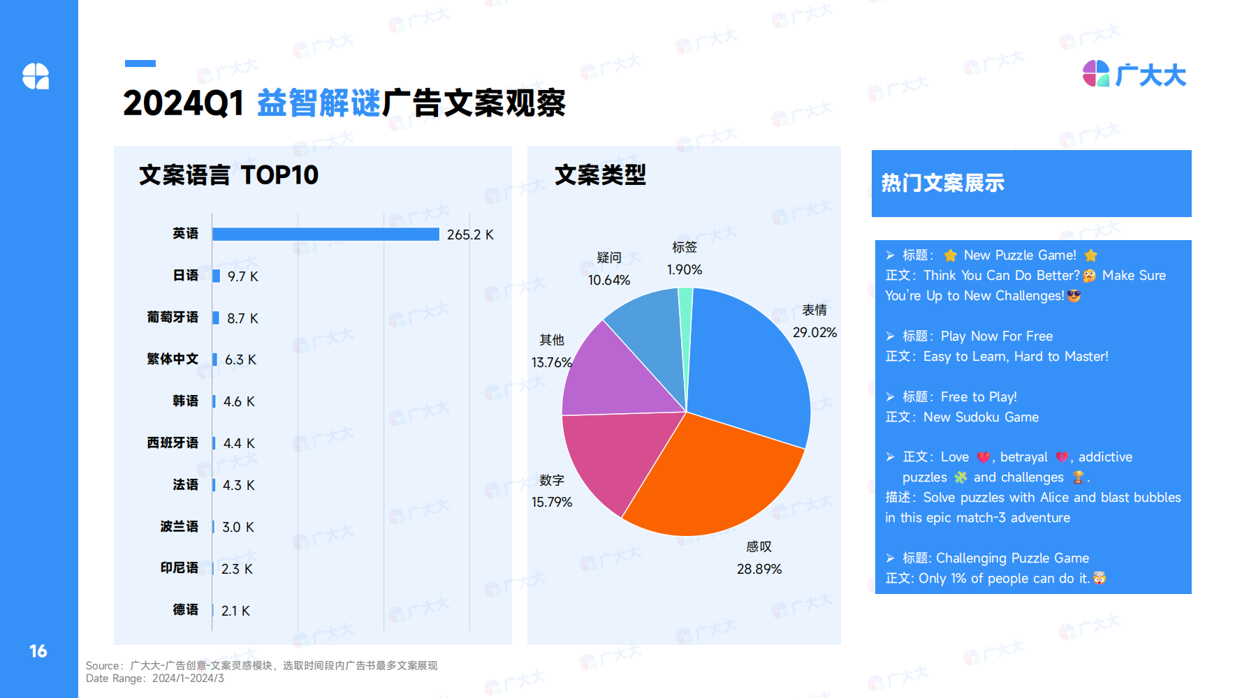 2024Q1全球休閑alt=