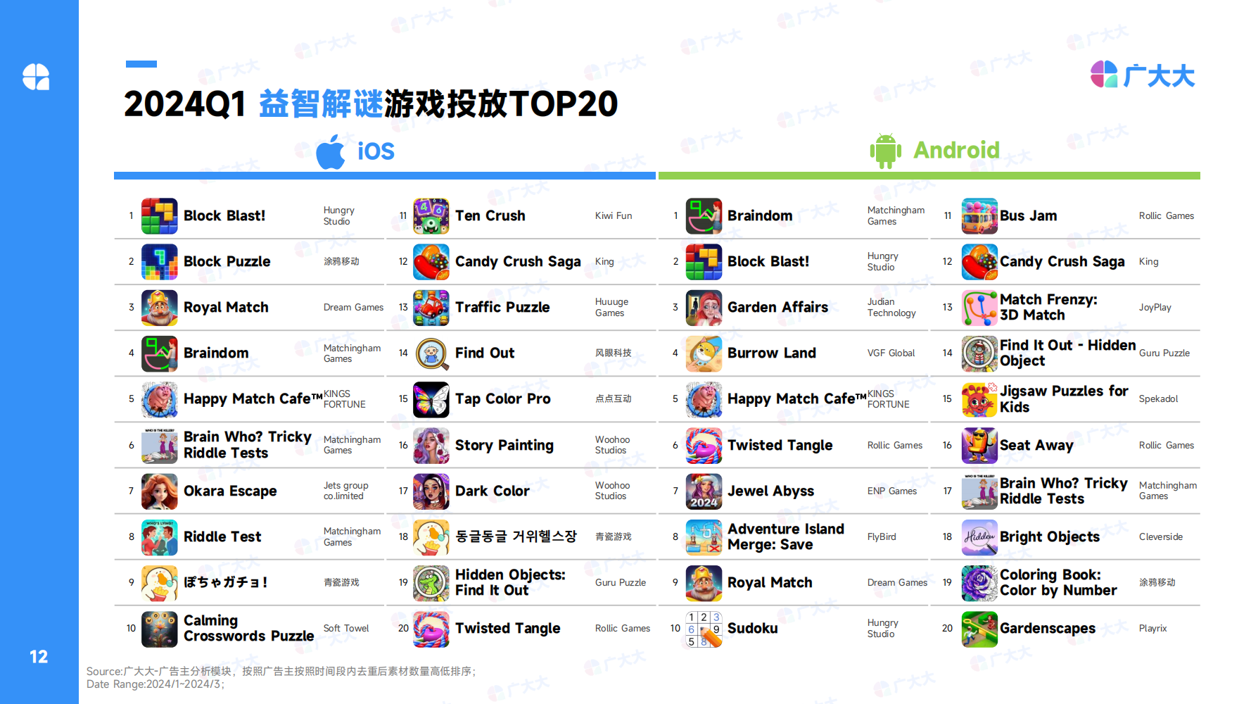 2024Q1全球休閑alt=