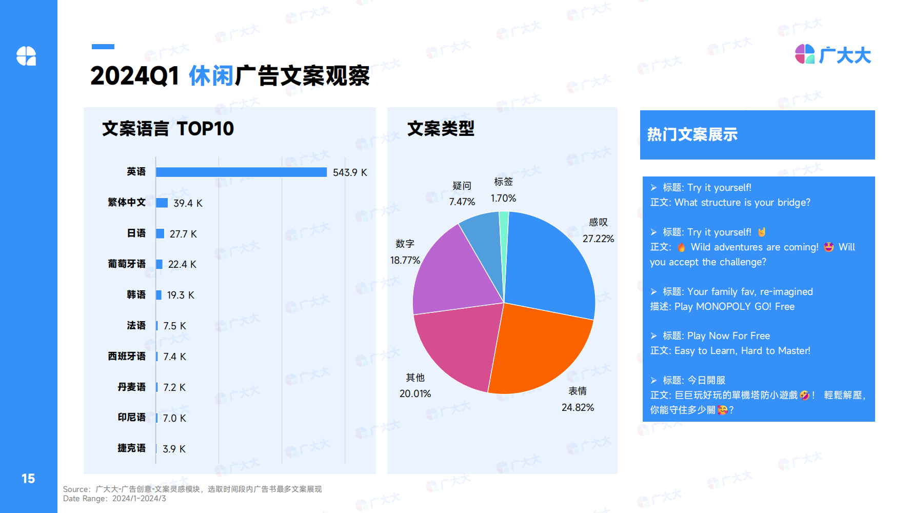 2024Q1全球休閑alt=