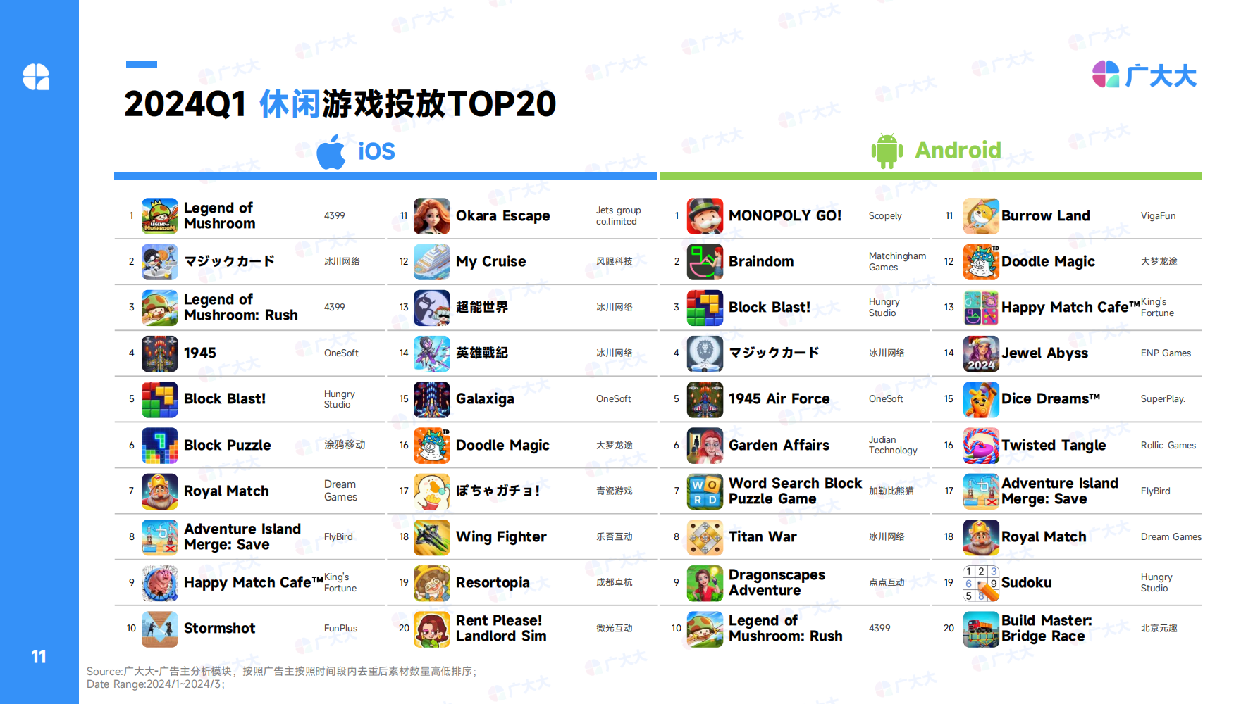 2024Q1全球休閑alt=