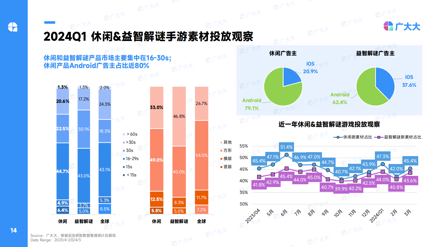 2024Q1全球休閑alt=