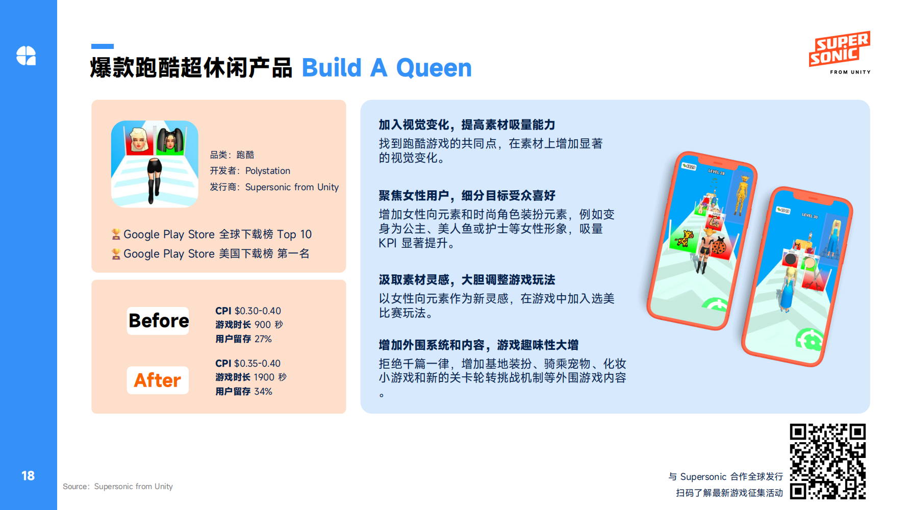2024Q1全球休閑alt=