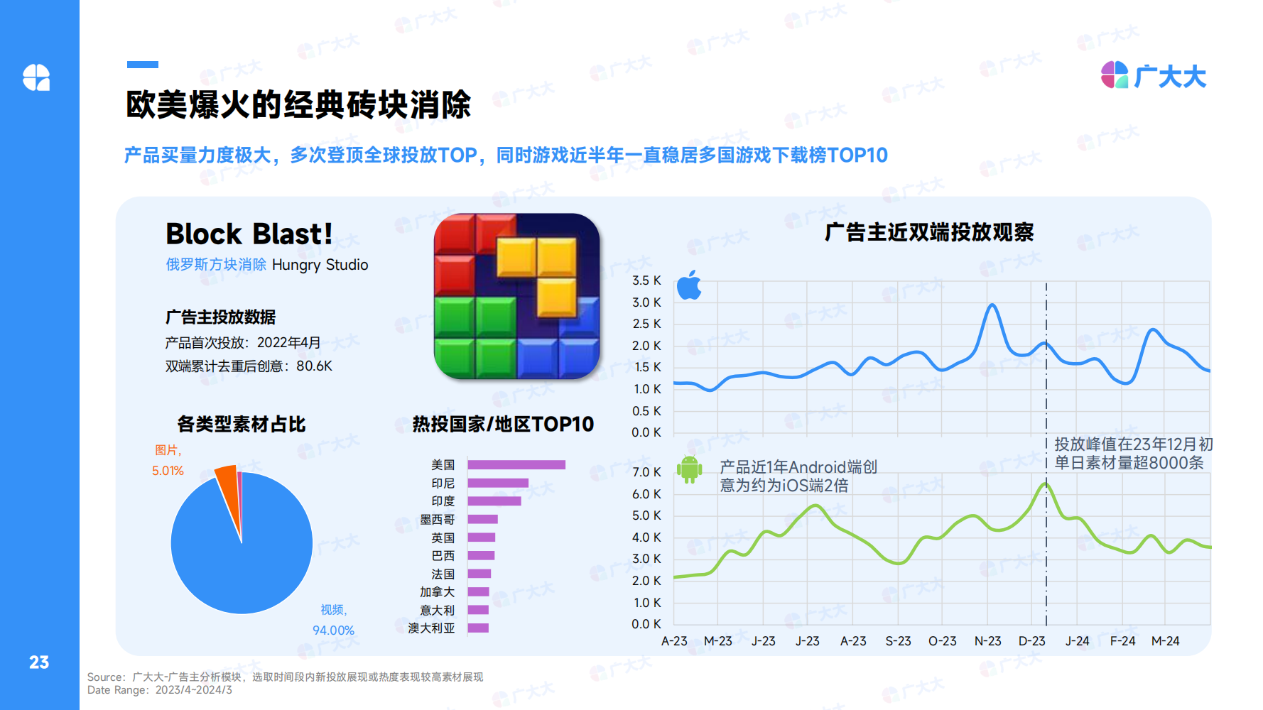 2024Q1全球休閑alt=