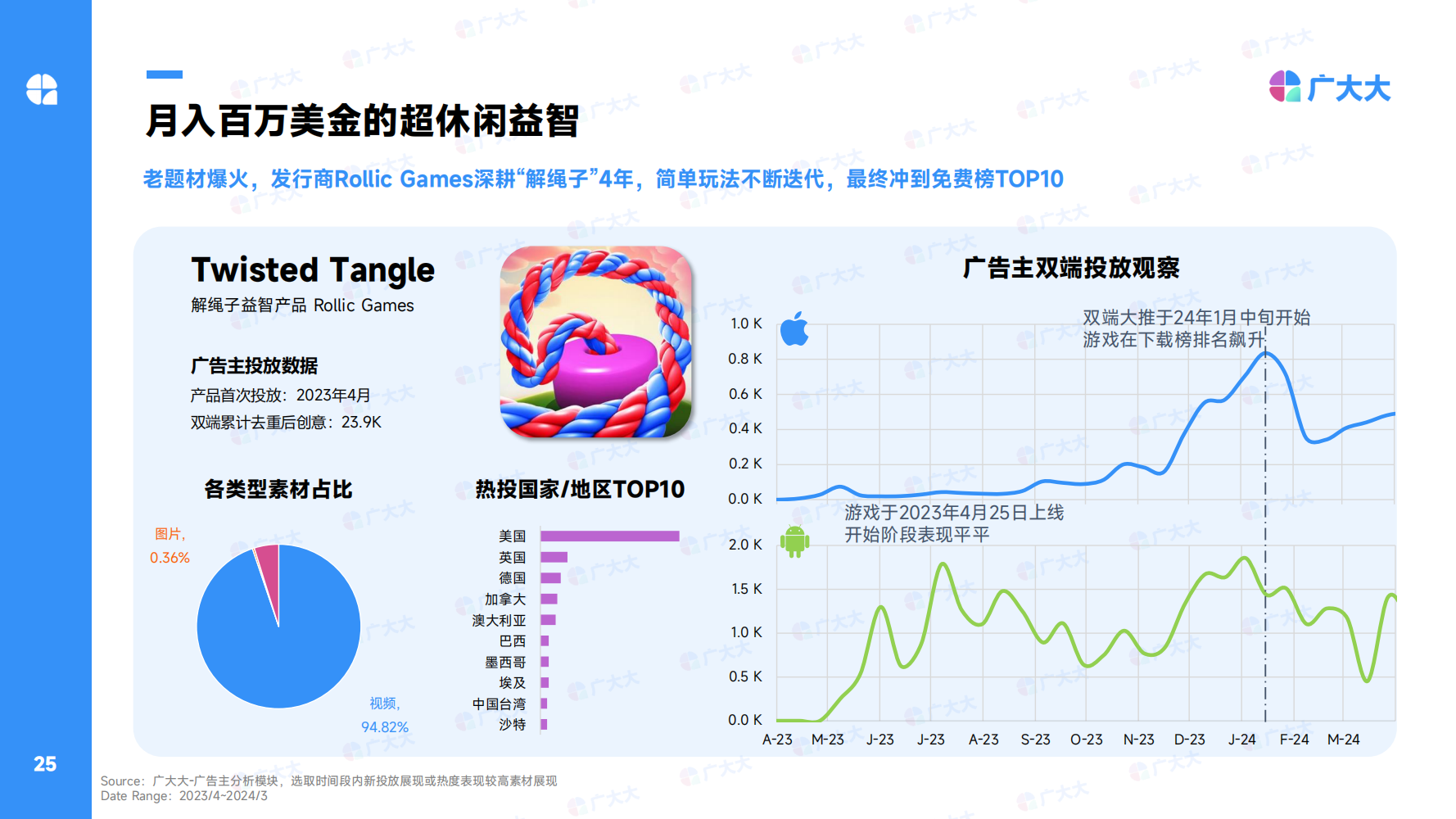 2024Q1全球休閑alt=