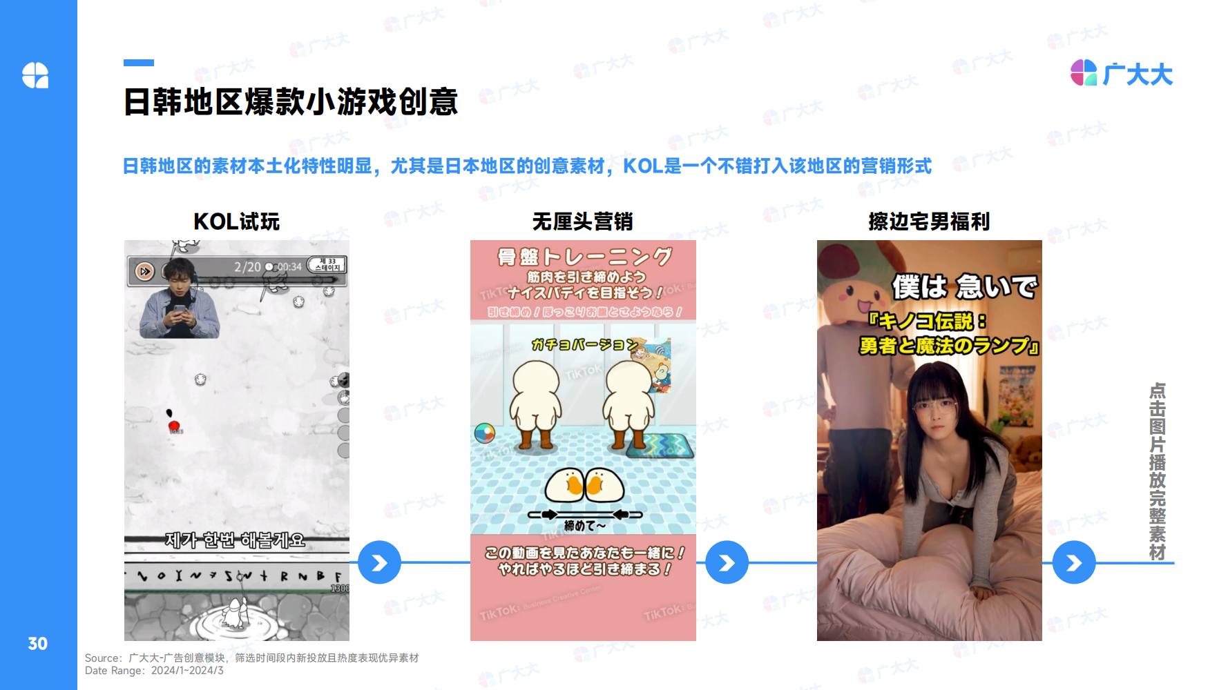 2024Q1全球休閑alt=