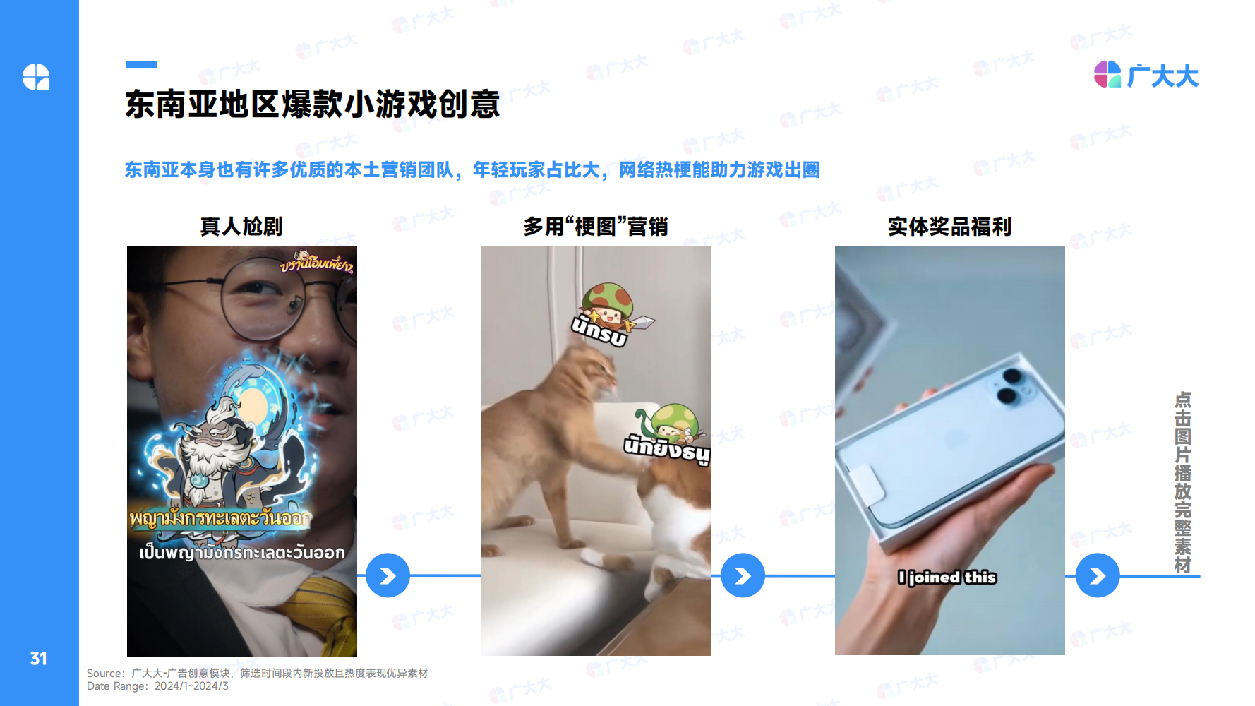 2024Q1全球休閑alt=