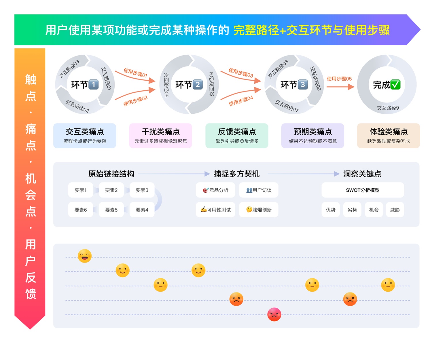 3種思維模式，讓你快速找到設(shè)計項目突破點！