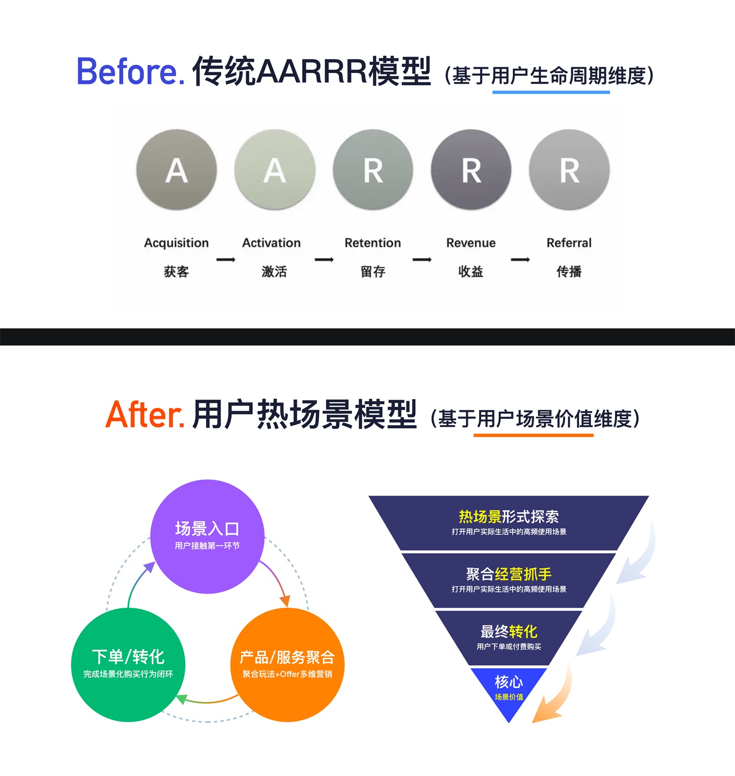 3種思維模式，讓你快速找到設(shè)計項目突破點！