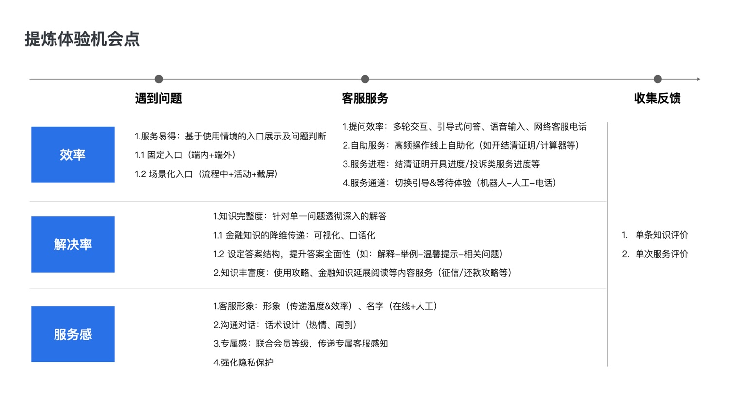 3種思維模式，讓你快速找到設(shè)計項目突破點！