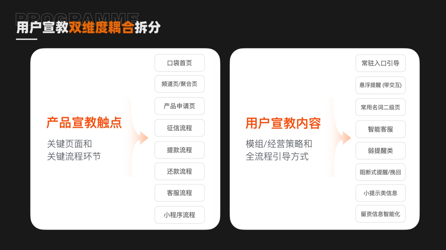 如何提高設(shè)計(jì)轉(zhuǎn)化率？來看大廠的實(shí)戰(zhàn)案例！