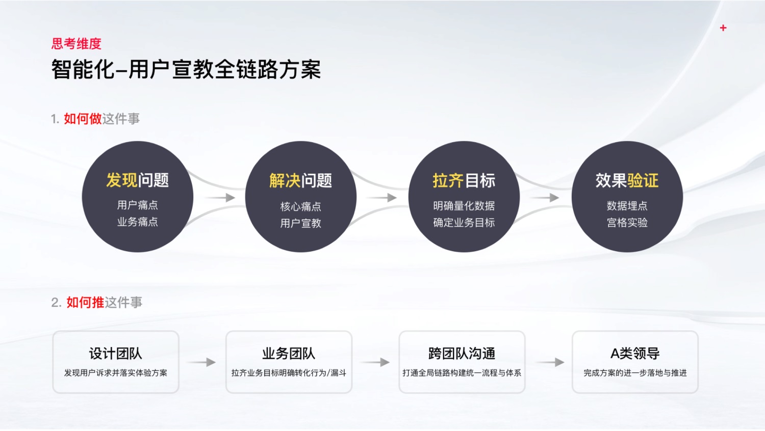 如何提高設(shè)計(jì)轉(zhuǎn)化率？來看大廠的實(shí)戰(zhàn)案例！