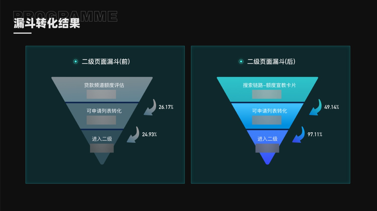如何提高設(shè)計(jì)轉(zhuǎn)化率？來看大廠的實(shí)戰(zhàn)案例！
