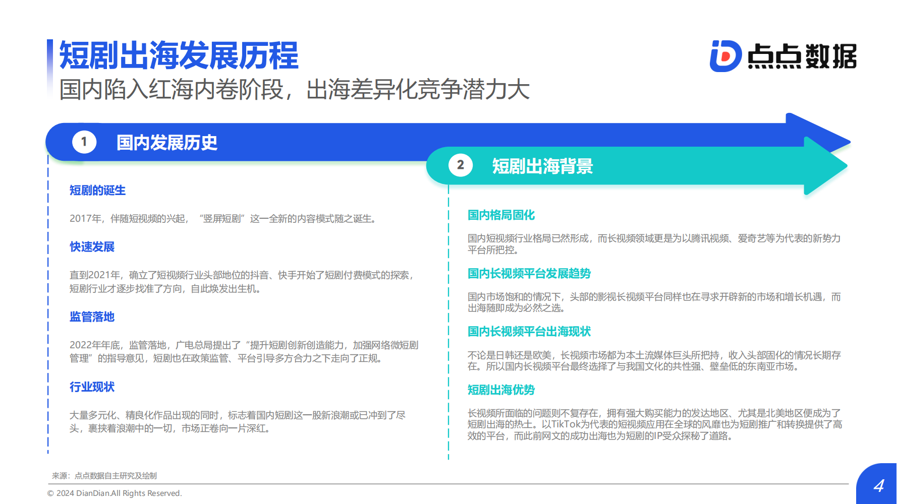 2024Q1海外熱門短劇應(yīng)用趨勢(shì)洞察報(bào)告(圖4)