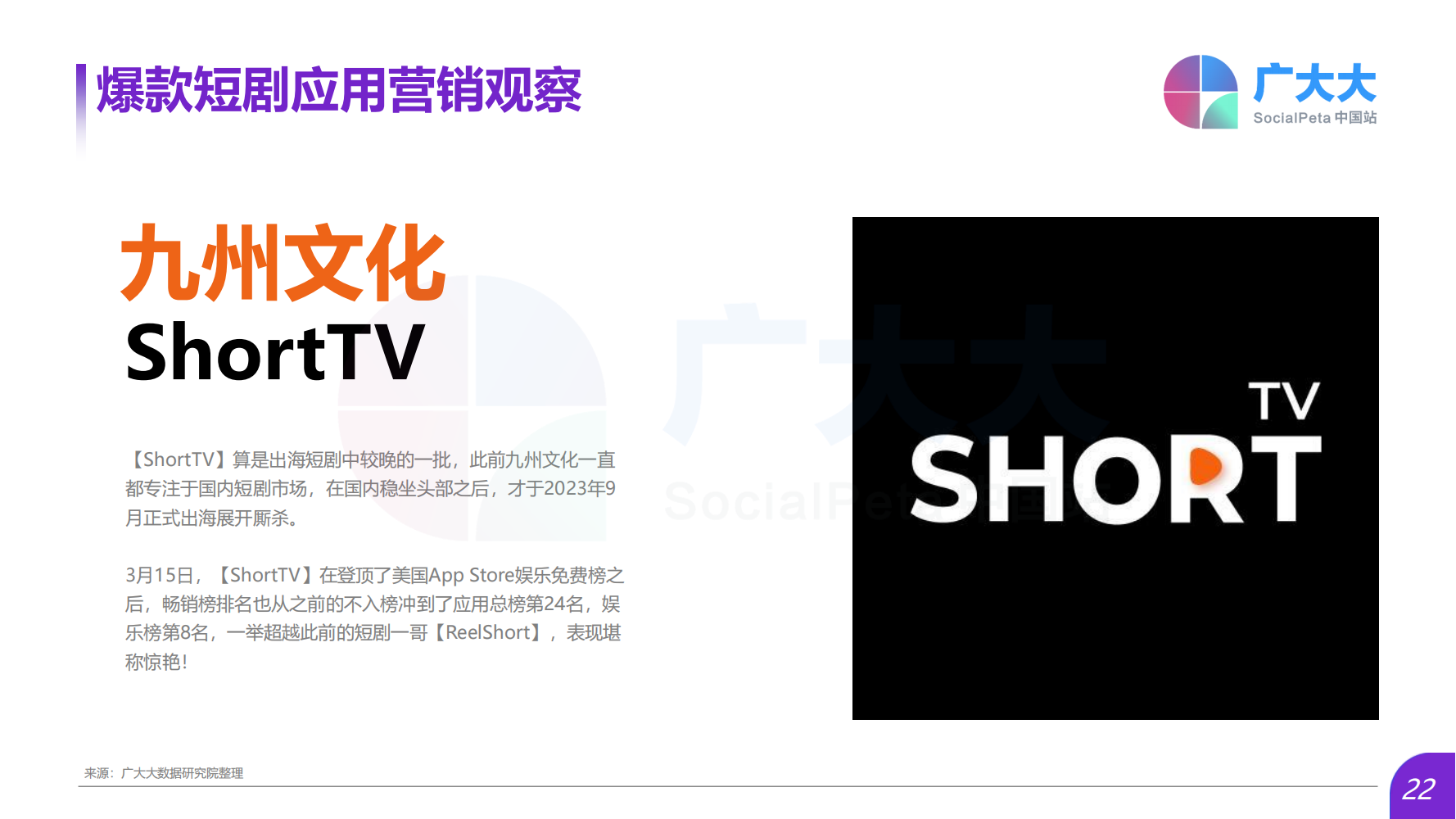 2024Q1海外熱門短劇應(yīng)用趨勢(shì)洞察報(bào)告(圖22)