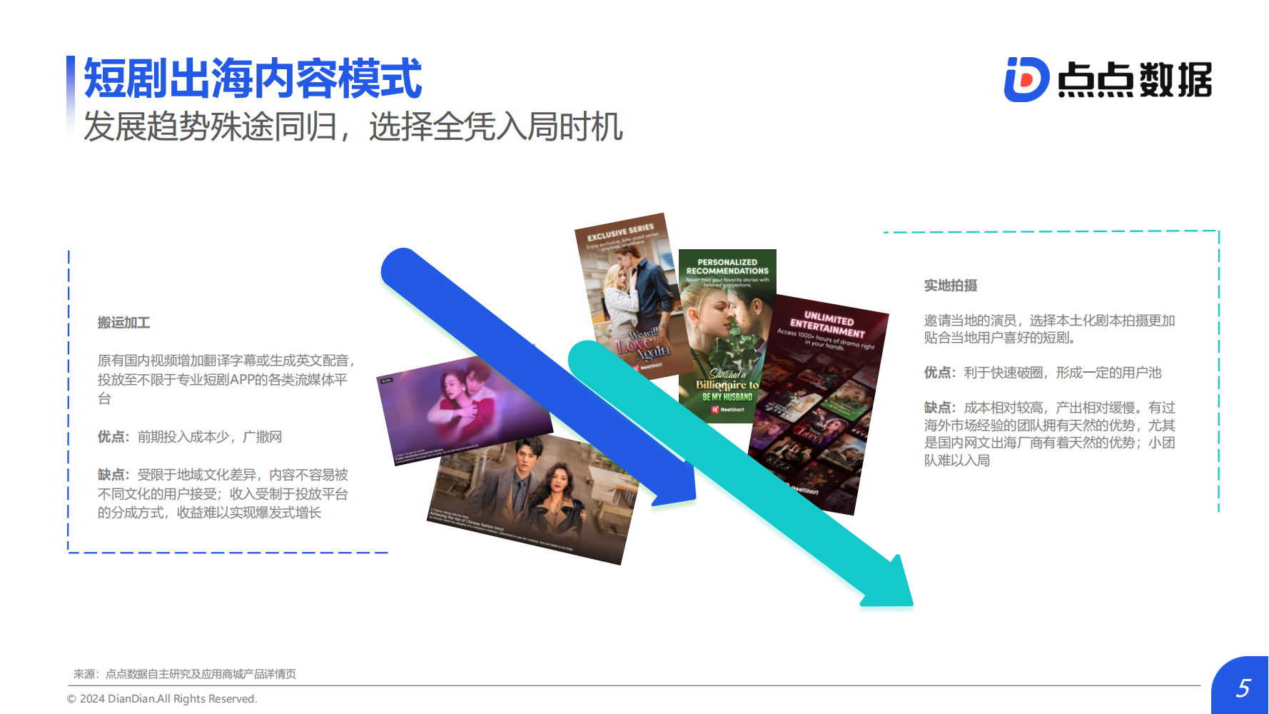 2024Q1海外熱門短劇應(yīng)用趨勢(shì)洞察報(bào)告(圖5)