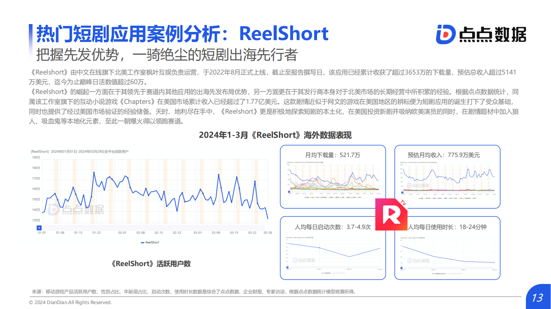 2024Q1海外熱門短劇應(yīng)用趨勢(shì)洞察報(bào)告(圖13)