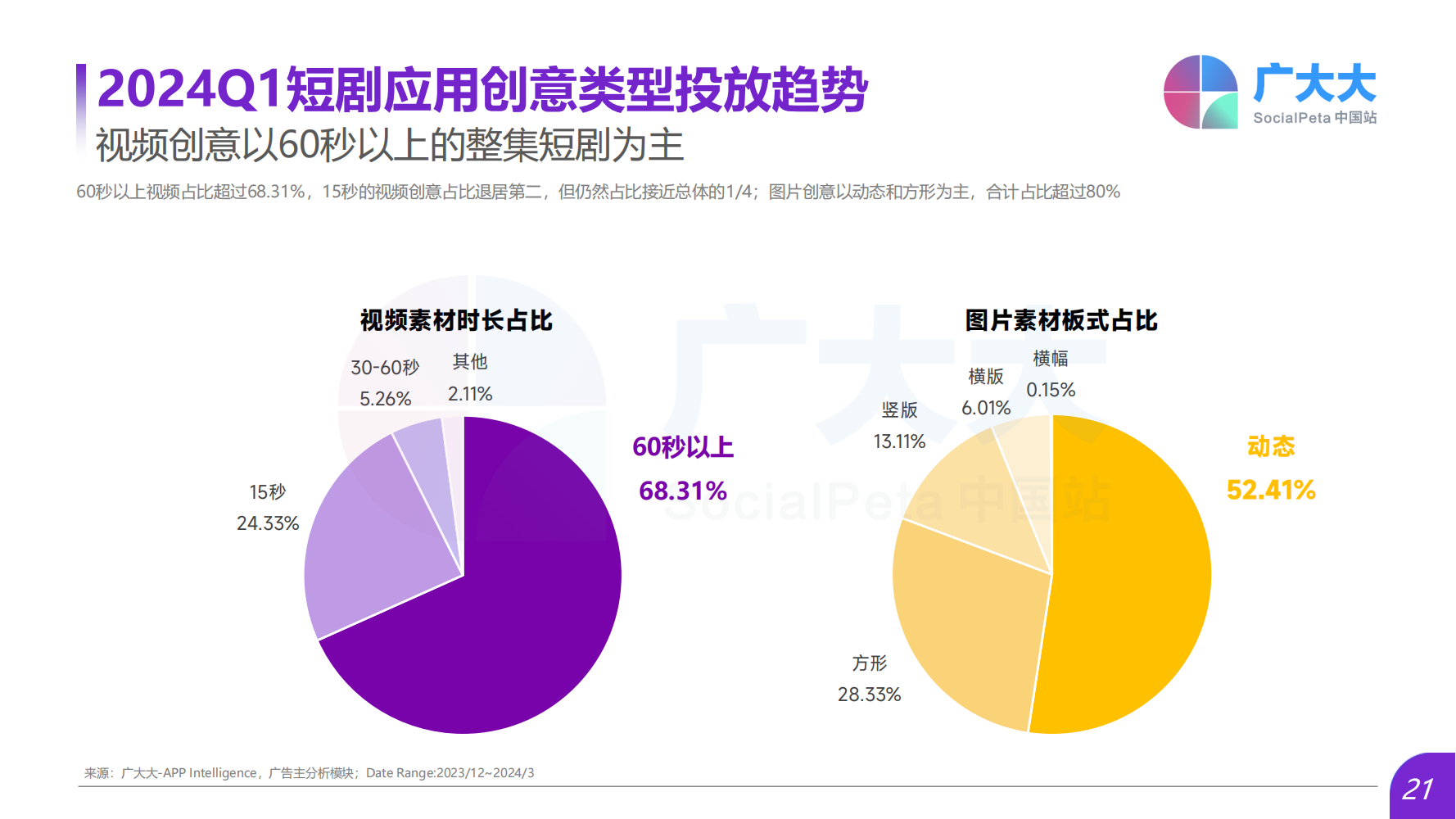 2024Q1海外熱門短劇應(yīng)用趨勢(shì)洞察報(bào)告(圖21)
