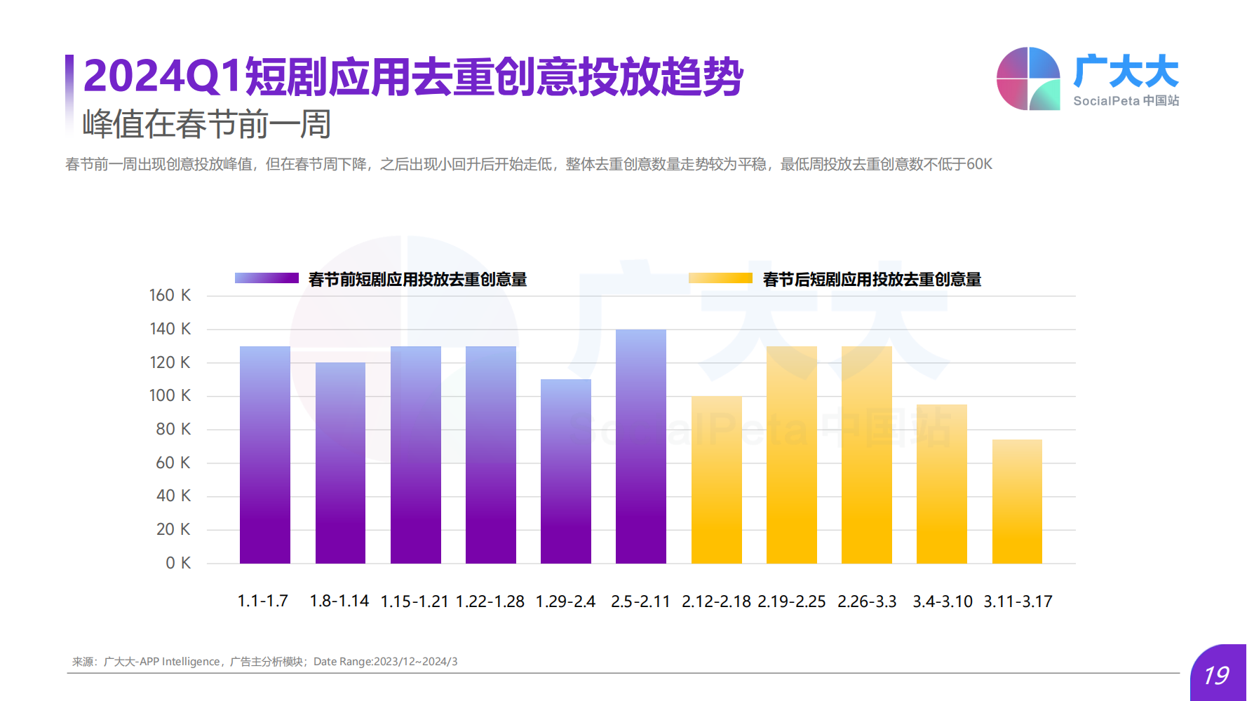 2024Q1海外熱門短劇應(yīng)用趨勢(shì)洞察報(bào)告(圖19)