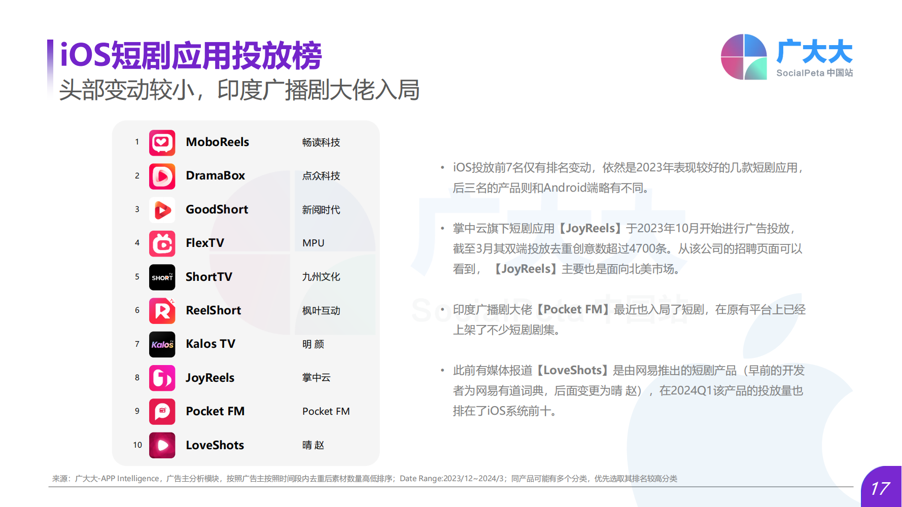 2024Q1海外熱門短劇應(yīng)用趨勢(shì)洞察報(bào)告(圖17)