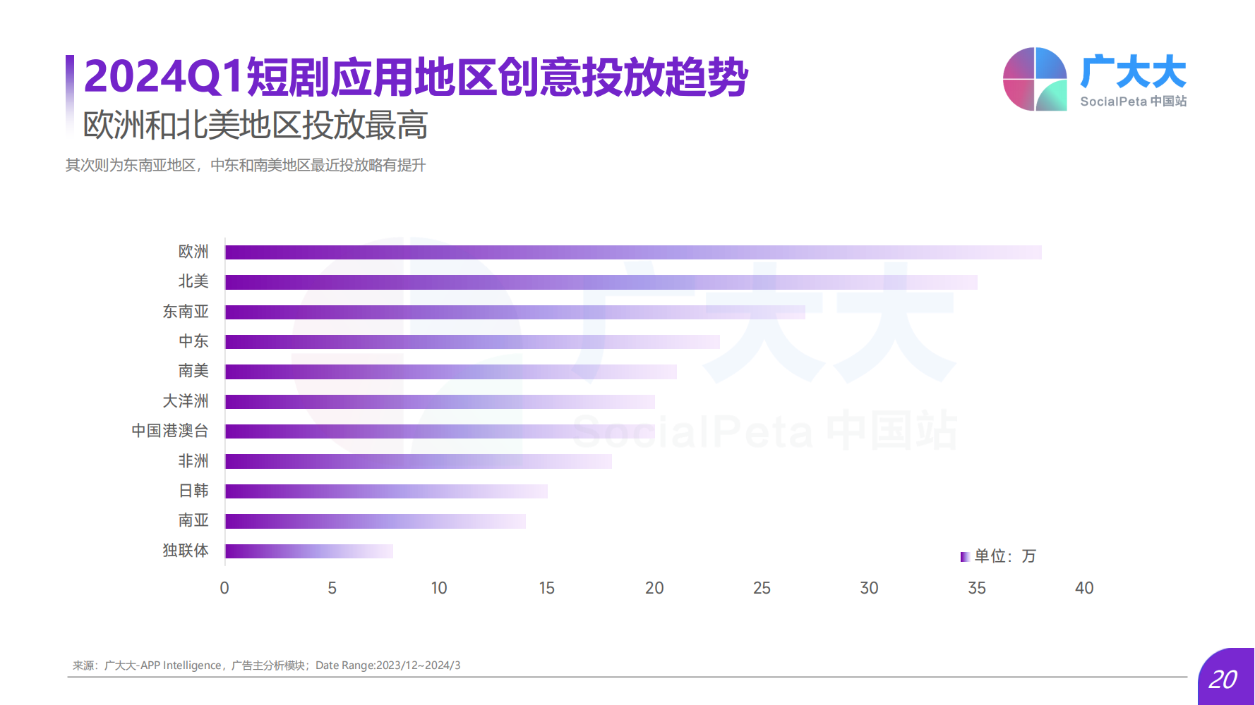 2024Q1海外熱門短劇應(yīng)用趨勢(shì)洞察報(bào)告(圖20)