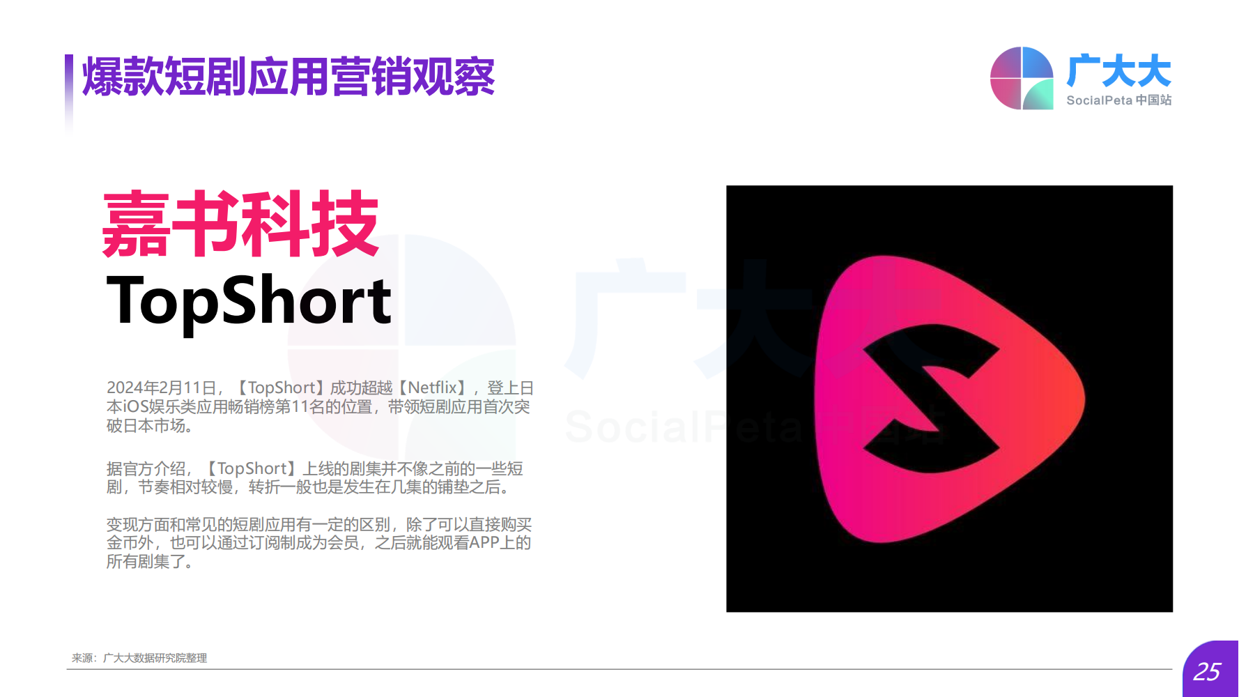 2024Q1海外熱門短劇應(yīng)用趨勢(shì)洞察報(bào)告(圖25)
