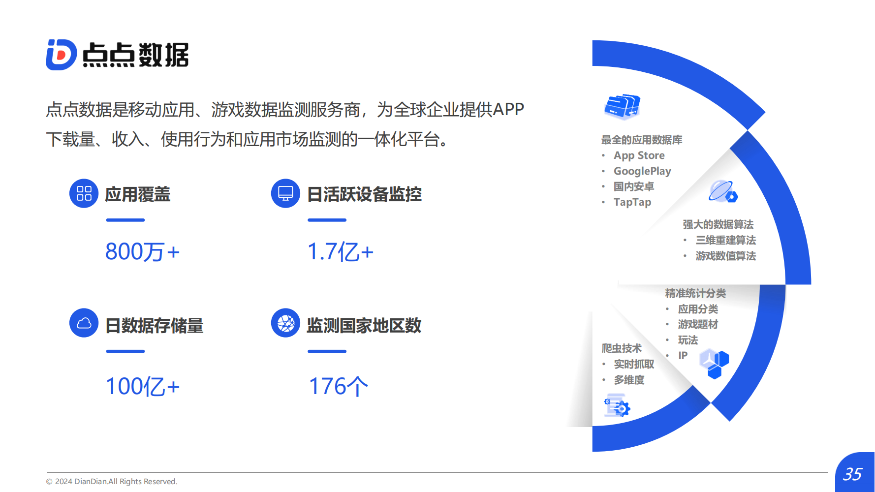 2024Q1海外熱門短劇應(yīng)用趨勢(shì)洞察報(bào)告(圖35)