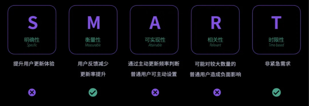 大廠出品！保姆級(jí)教程幫你掌握高手都會(huì)的雙鉆模型