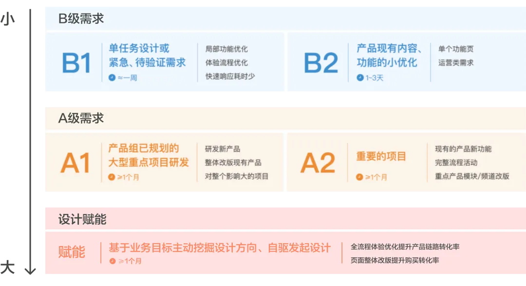 大廠出品！保姆級(jí)教程幫你掌握高手都會(huì)的雙鉆模型