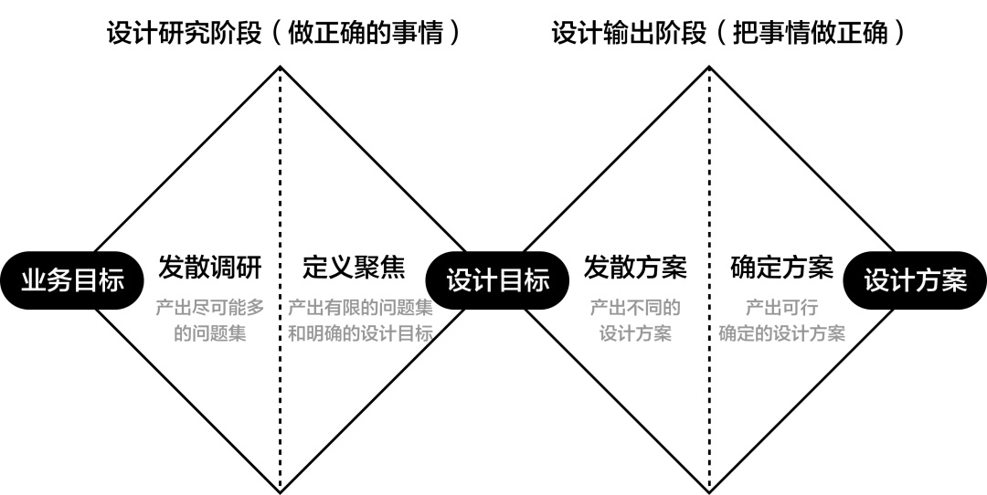 大廠出品！保姆級(jí)教程幫你掌握高手都會(huì)的雙鉆模型