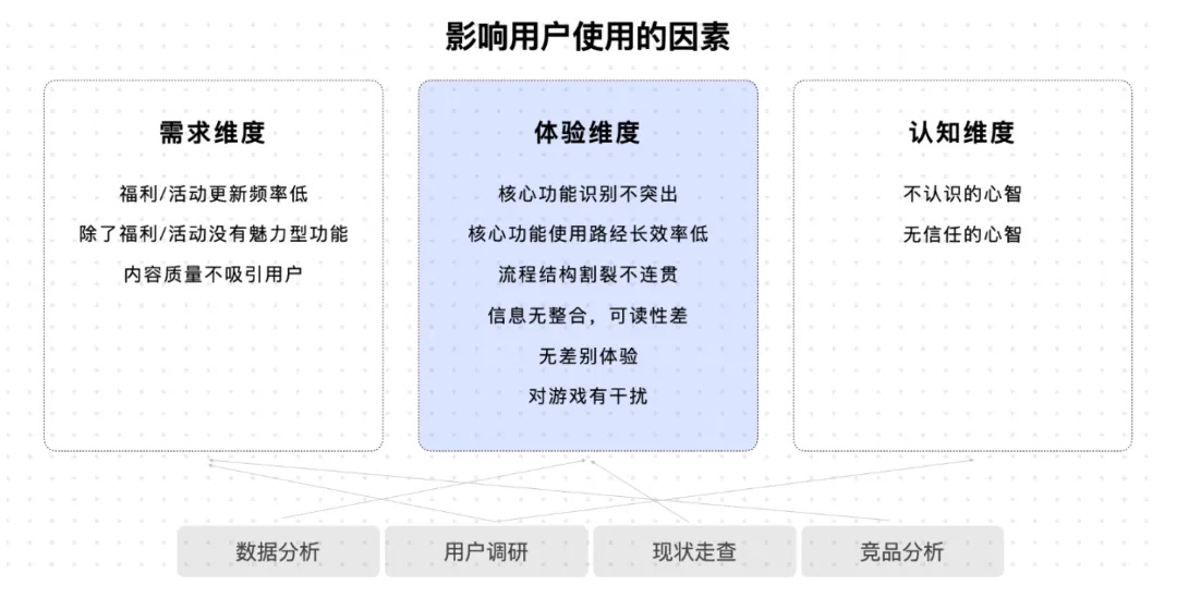 大廠出品！保姆級(jí)教程幫你掌握高手都會(huì)的雙鉆模型
