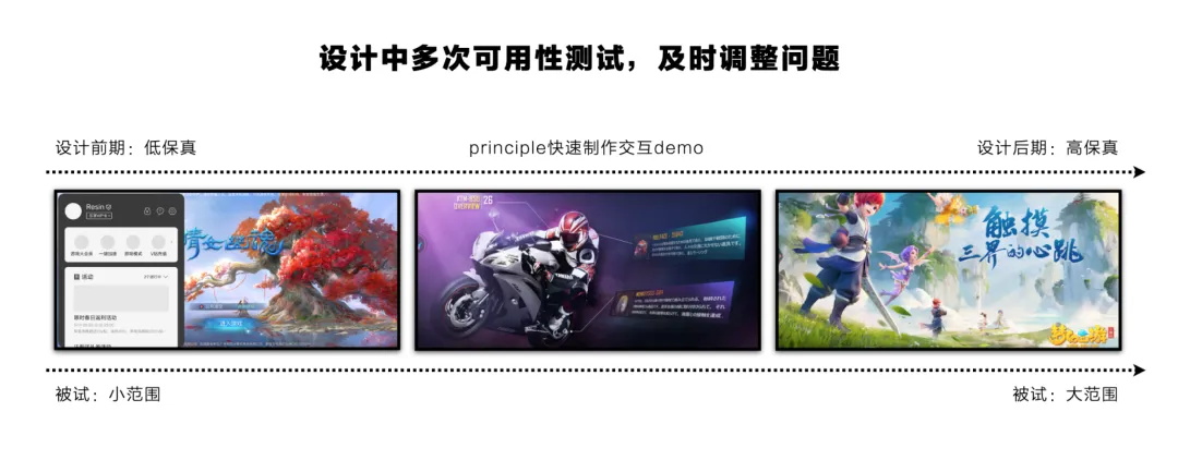 大廠出品！保姆級(jí)教程幫你掌握高手都會(huì)的雙鉆模型