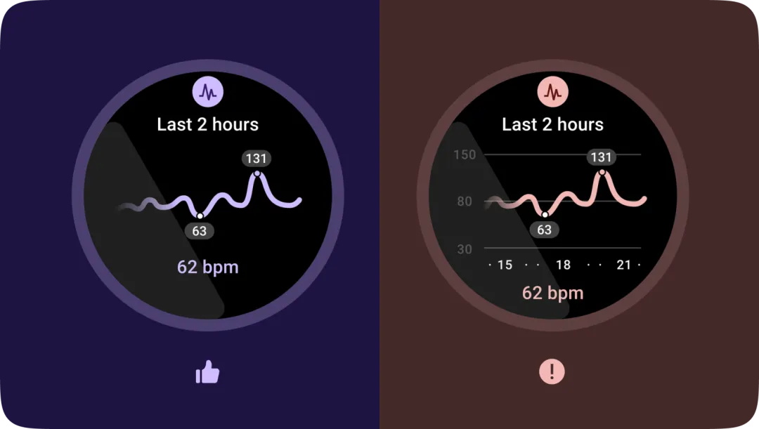 萬字干貨！10大章節(jié)總結(jié) Wear OS App 設(shè)計(jì)要點(diǎn)