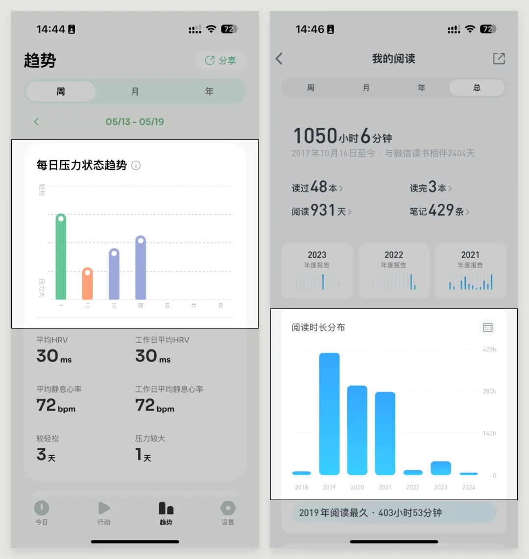UI必學(xué)組件！數(shù)據(jù)圖表設(shè)計方式詳解