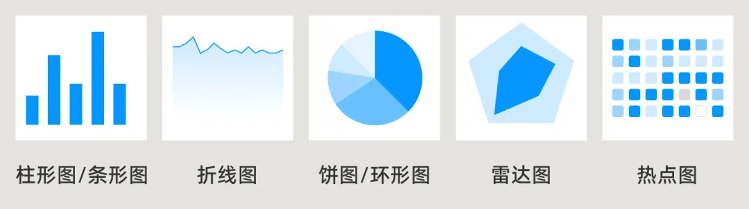 UI必學(xué)組件！數(shù)據(jù)圖表設(shè)計方式詳解