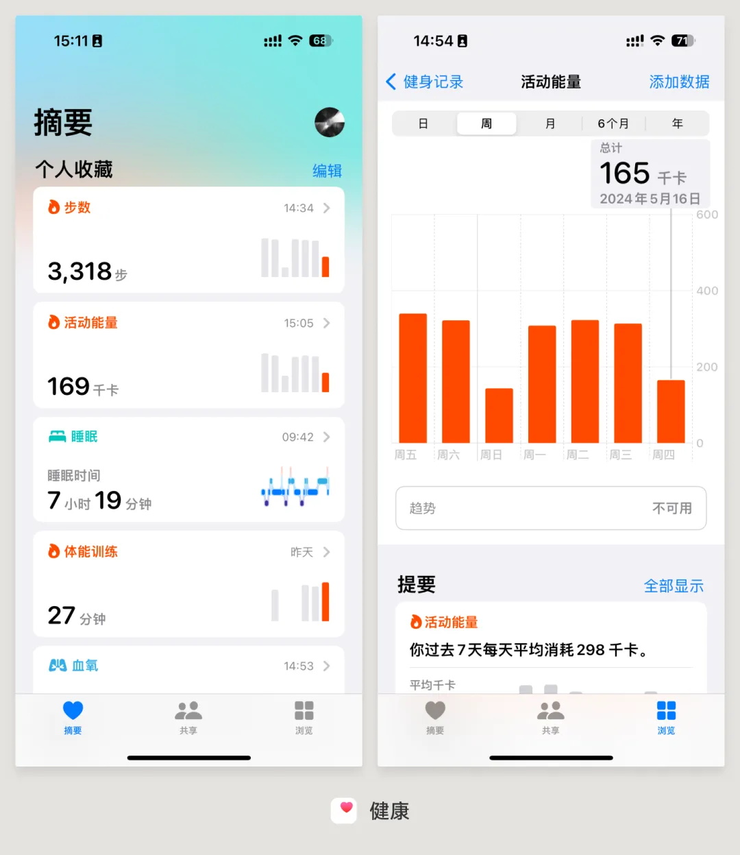 UI必學(xué)組件！數(shù)據(jù)圖表設(shè)計方式詳解