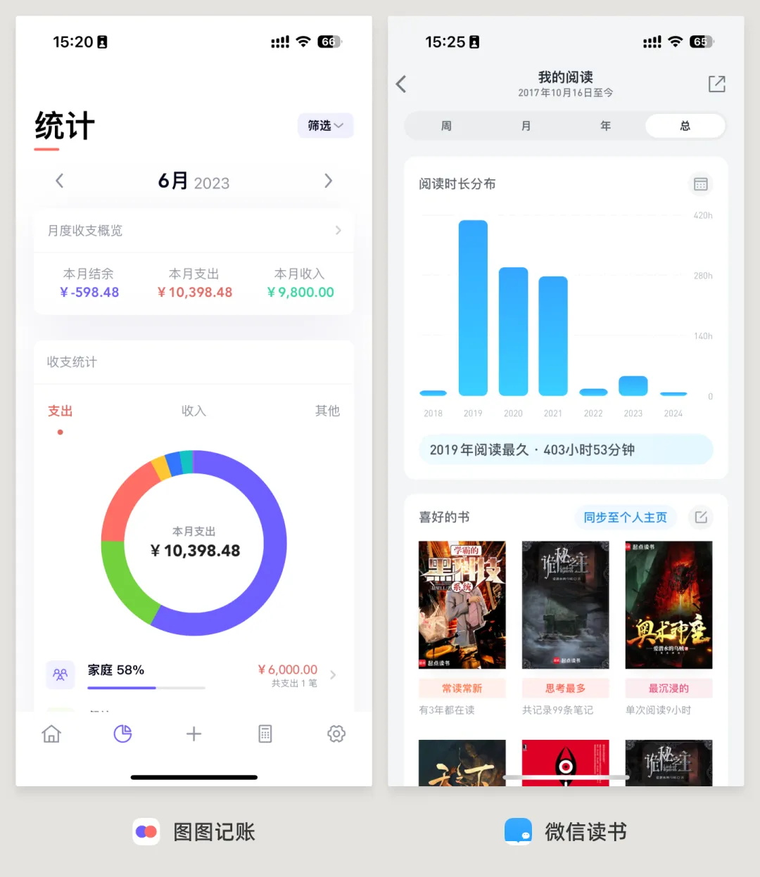 UI必學(xué)組件！數(shù)據(jù)圖表設(shè)計方式詳解