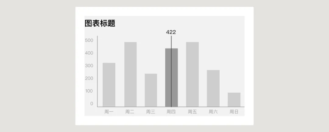 UI必學(xué)組件！數(shù)據(jù)圖表設(shè)計方式詳解