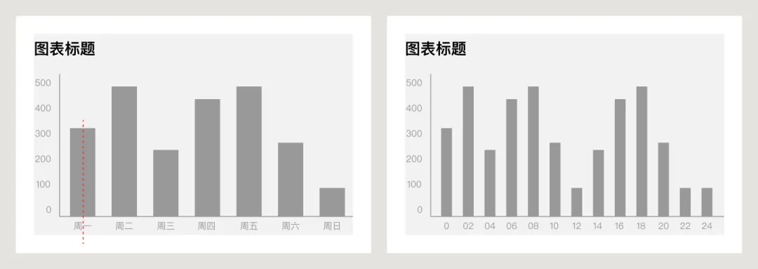 UI必學(xué)組件！數(shù)據(jù)圖表設(shè)計方式詳解